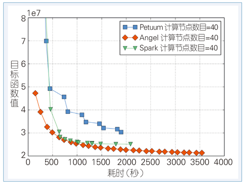 崔斌文章-图7